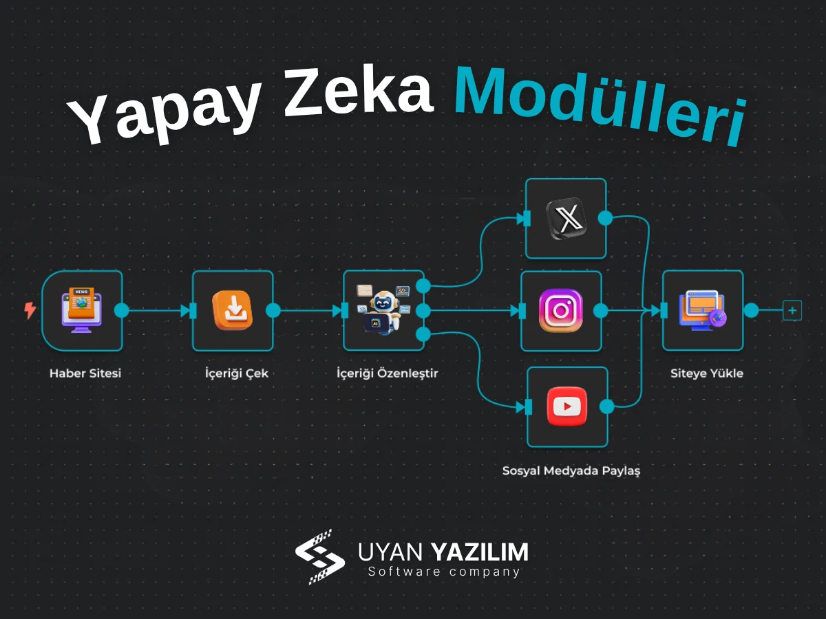 Yapay Zeka Modülleri